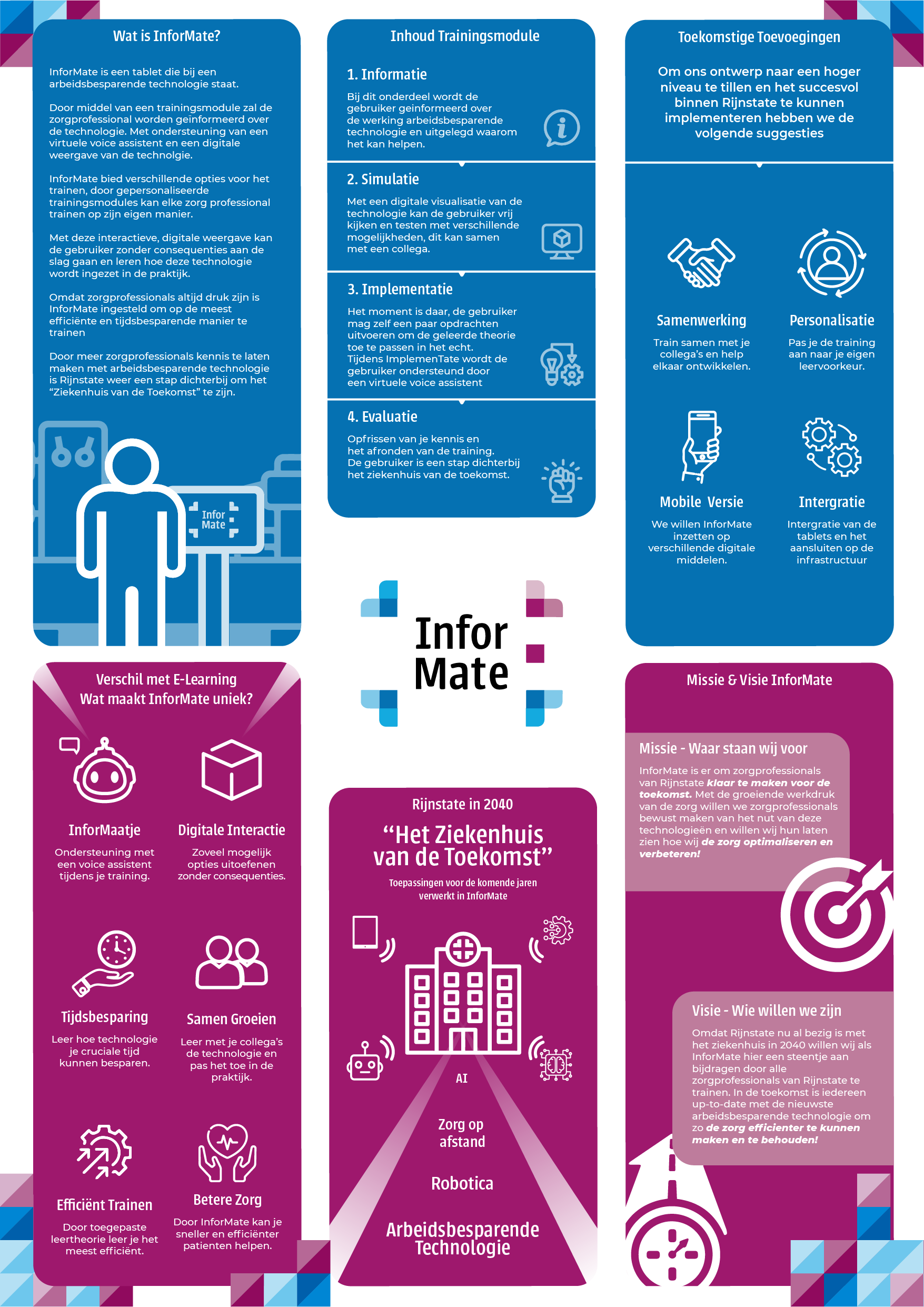 InfoGraphic Informate